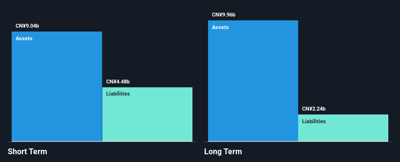 SEHK:136 Financial Position Analysis as at Nov 2024