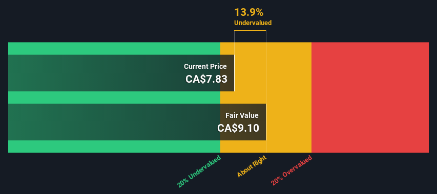 TSX:NXR.UN Share price vs Value as at Jul 2024