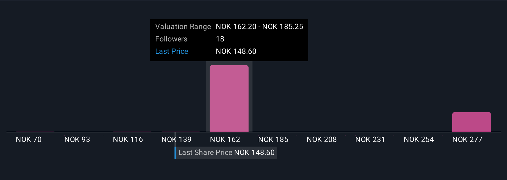 OB:ATEA Community Fair Values as at Nov 2025