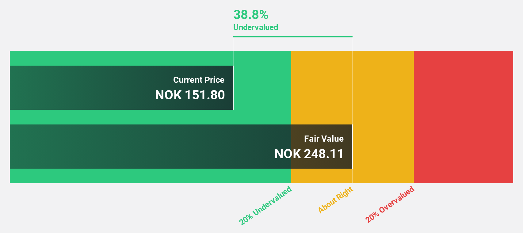 OB:ATEA Discounted Cash Flow as at Nov 2024