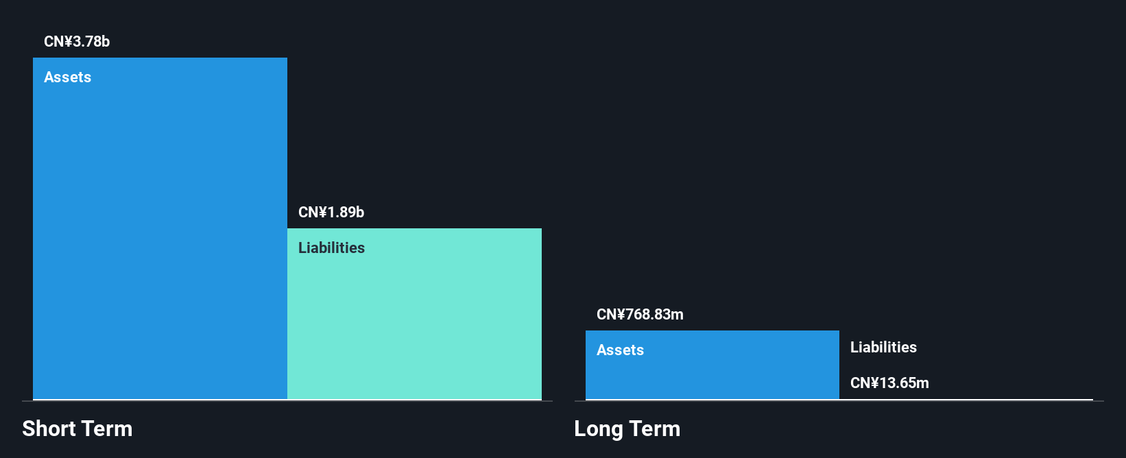 SHSE:600439 Financial Position Analysis as at Nov 2025