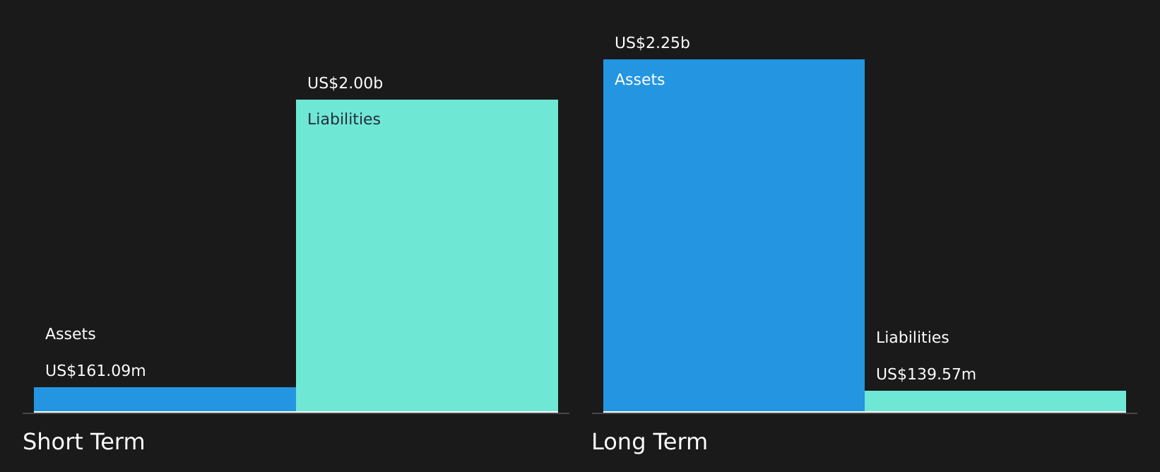 BRBS Financial Position Analysis as at Jul 2026