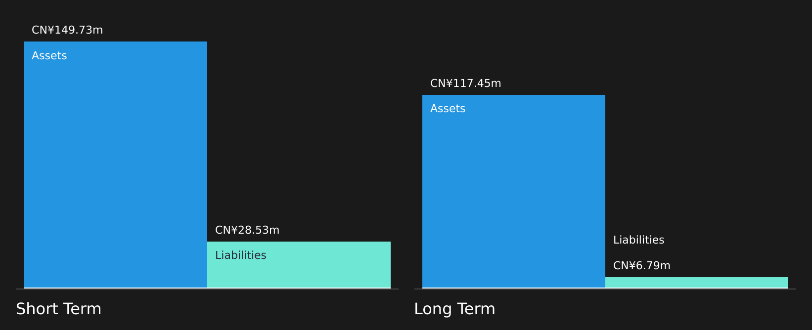 SHSE:603879 Financial Position Analysis as at Jul 2026
