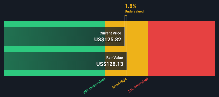 WELL Discounted Cash Flow as at Dec 2025