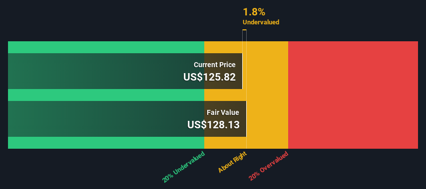 NYSE:WELL Share price vs Value as at Dec 2024