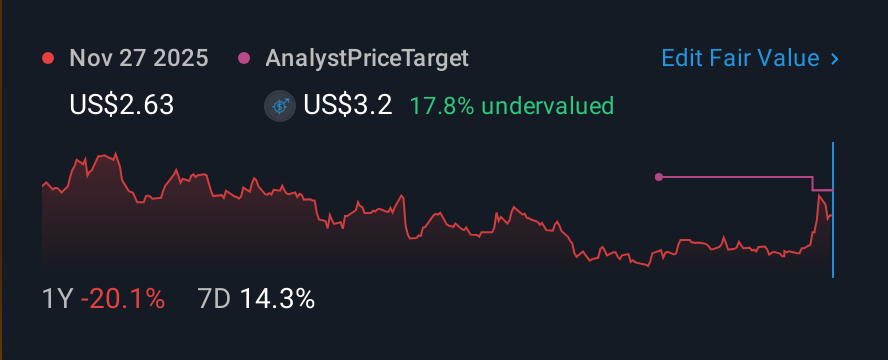 NasdaqCM:WALD 1 Year Share Price vs Fair Value