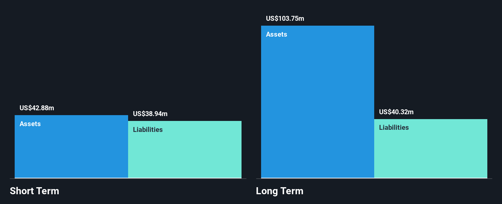 AIM:AAZ Financial Position Analysis as at May 2025
