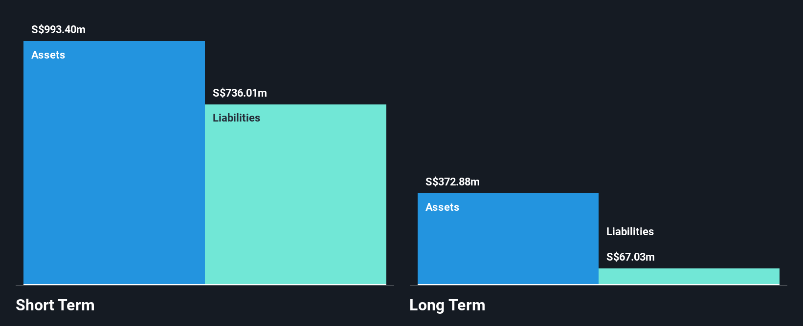 SGX:T6I Financial Position Analysis as at Nov 2025