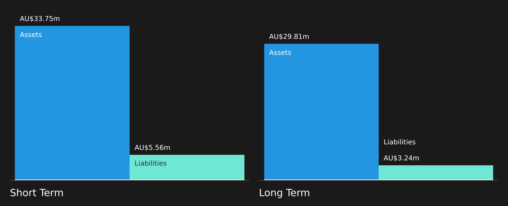ASX:MVP Financial Position Analysis as at Jul 2026