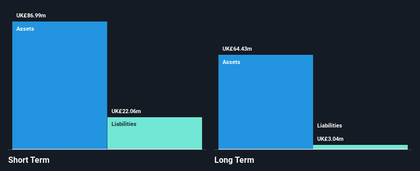 AIM:ADVT Financial Position Analysis as at Oct 2025