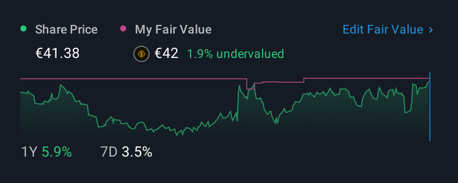 XTRA:BC8 1 Year Share Price vs Fair Value