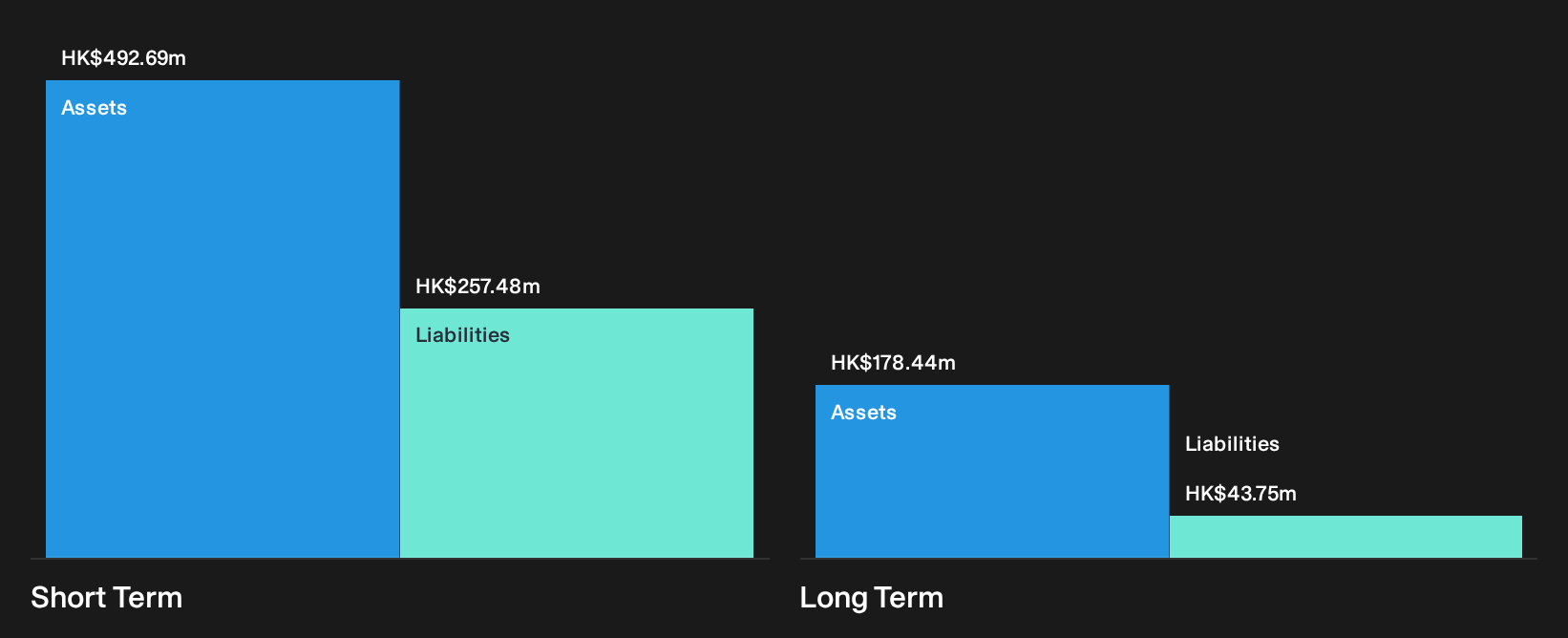 SEHK:9639 Financial Position Analysis as at Oct 2026