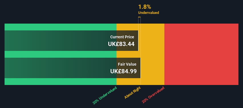 LSE:IHG Share price vs Value as at Sep 2024