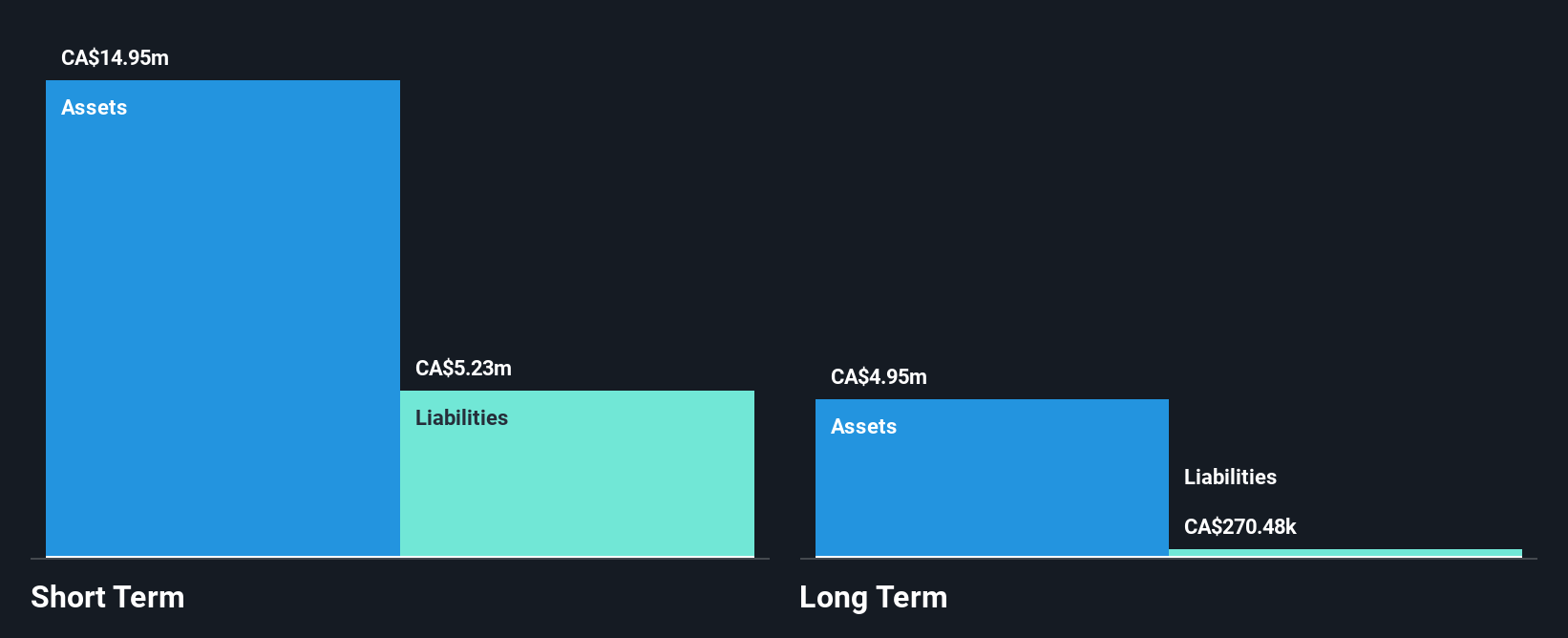 OTCPK:KNRL.F Financial Position Analysis as at Nov 2024