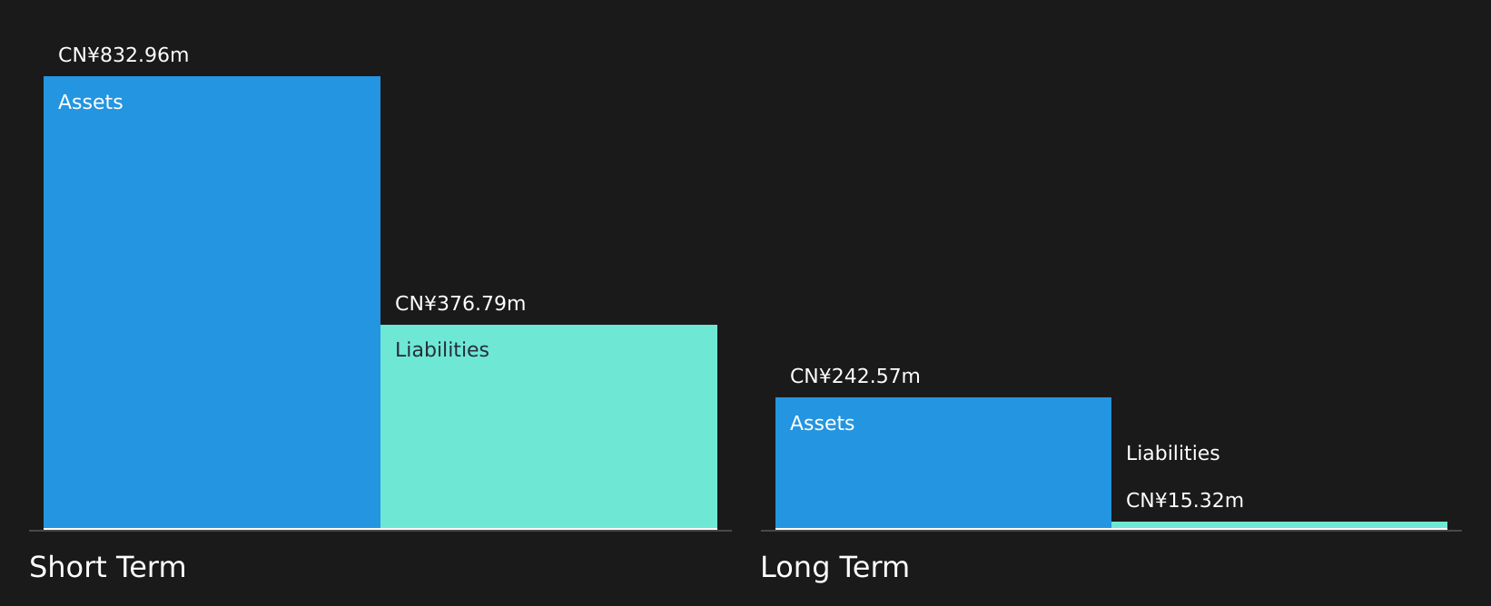SEHK:2531 Financial Position Analysis as at Jul 2026
