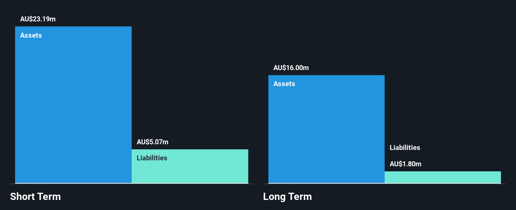 ASX:IPD Financial Position Analysis as at Jul 2025