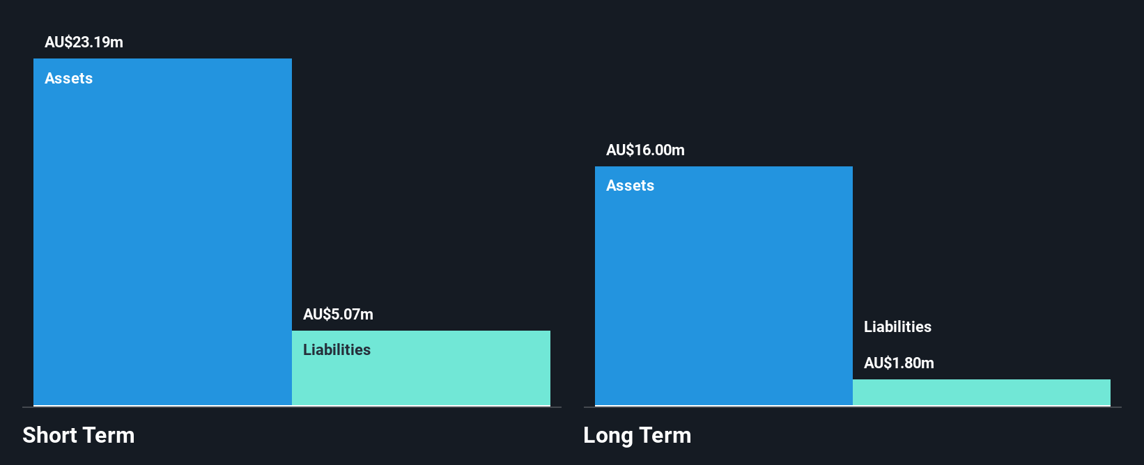 ASX:IPD Financial Position Analysis as at Dec 2024