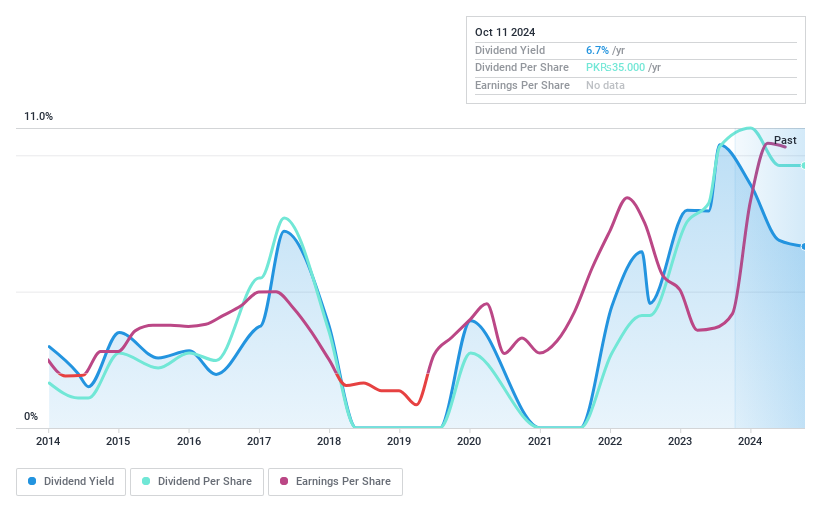 KASE:JDWS Dividend History as at Jun 2024