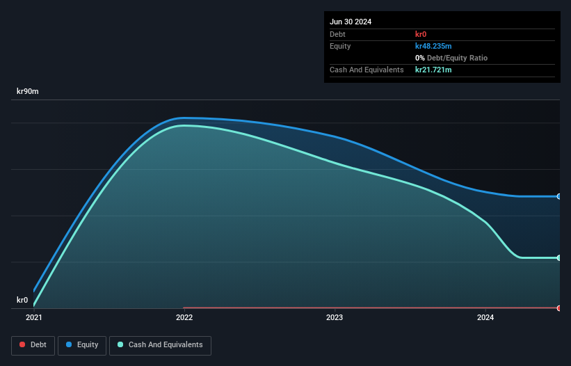 OB:LOKO Debt to Equity History and Analysis as at Jul 2026