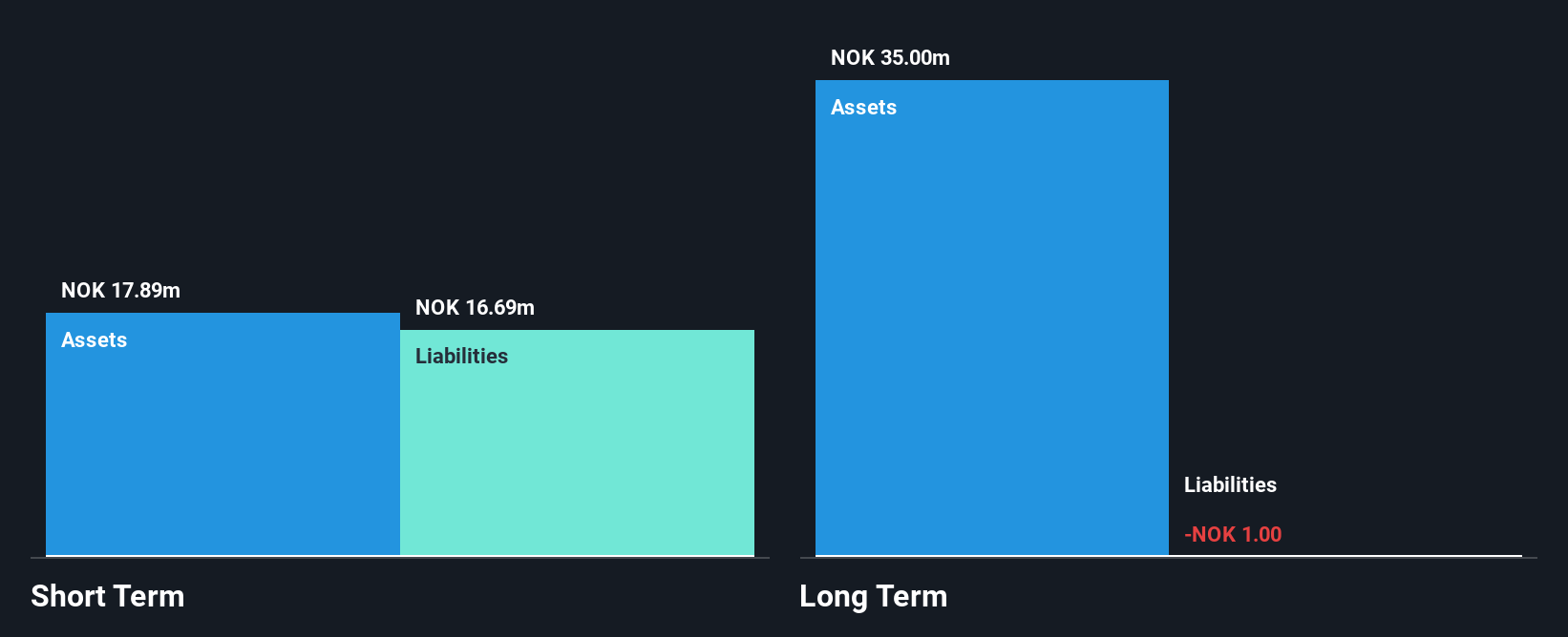 OB:LOKO Financial Position Analysis as at Jan 2025