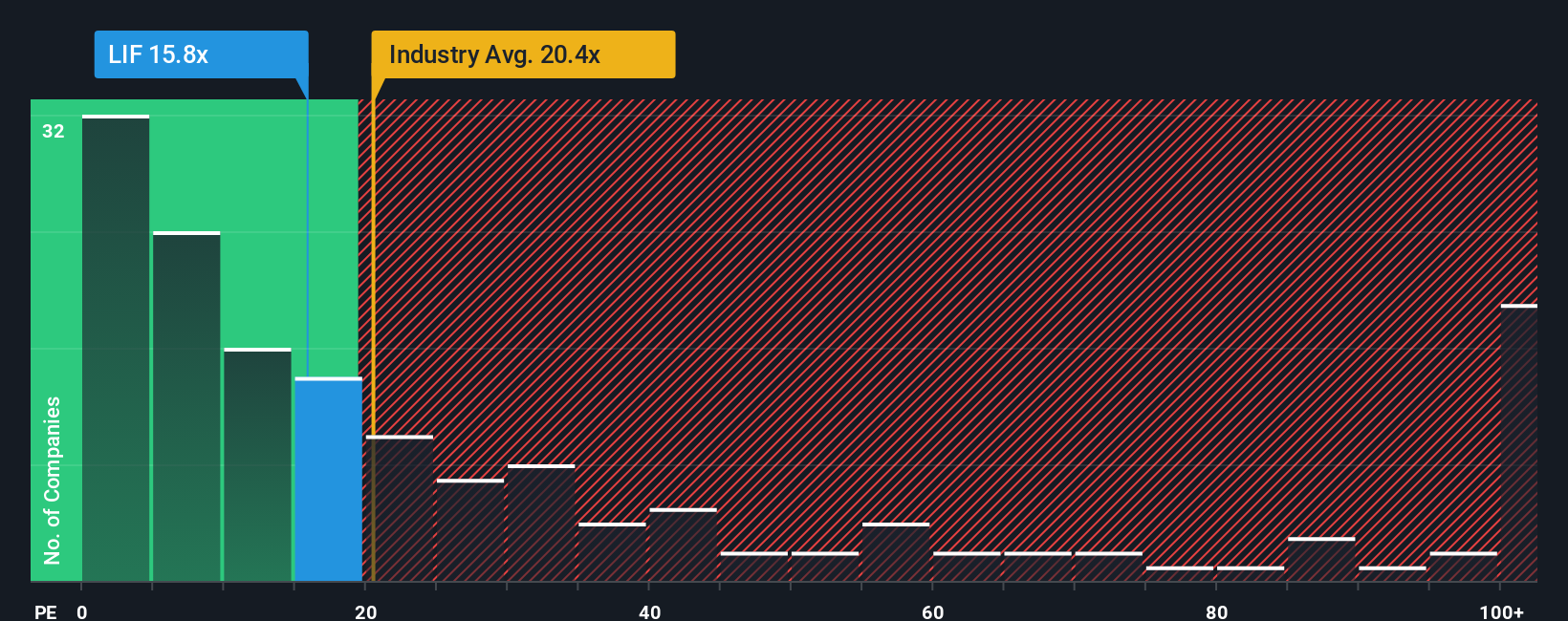 TSX:LIF PE Ratio as at Sep 2025