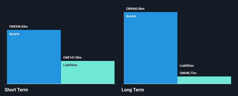 SZSE:002175 Financial Position Analysis as at Feb 2025