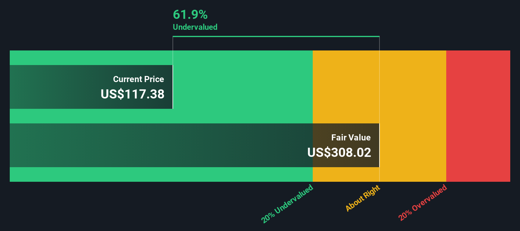 TMDX Discounted Cash Flow as at Aug 2025