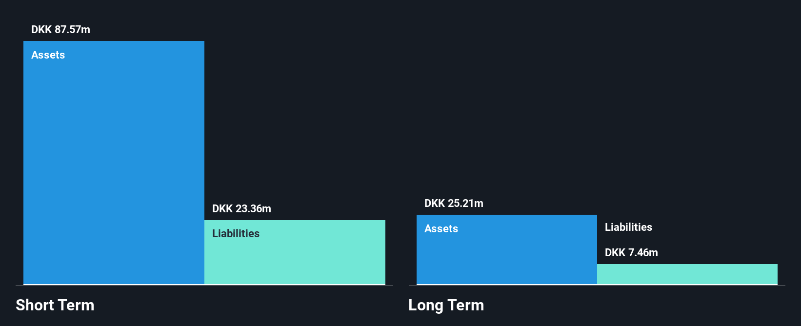 CPSE:HOVE Financial Position Analysis as at Aug 2025