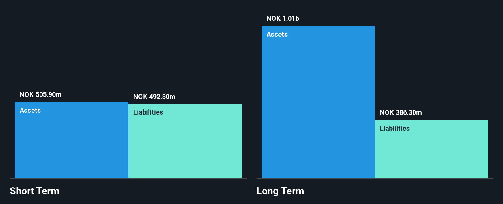 OB:SCANA Financial Position Analysis as at Nov 2024