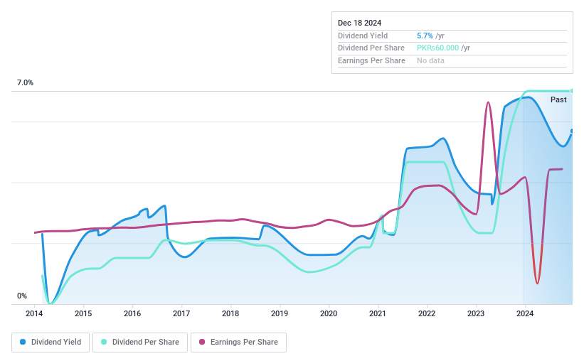 KASE:LCI Dividend History as at Oct 2024