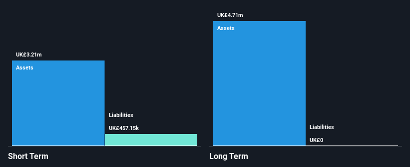 AIM:PHE Financial Position Analysis as at Nov 2024