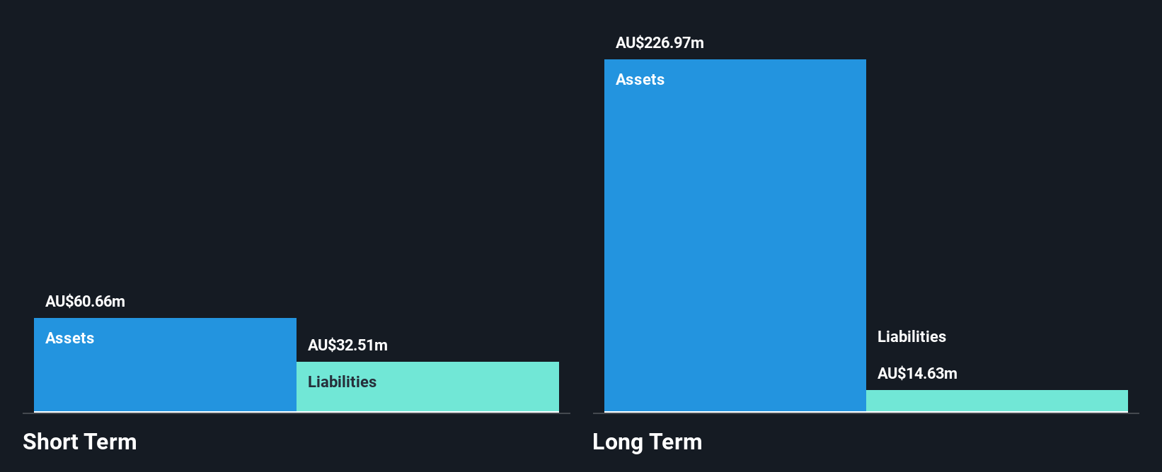 ASX:CXO Financial Position Analysis as at Jul 2025