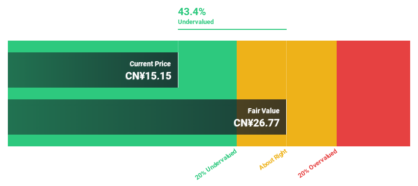 SZSE:300401 Discounted Cash Flow as at Apr 2025