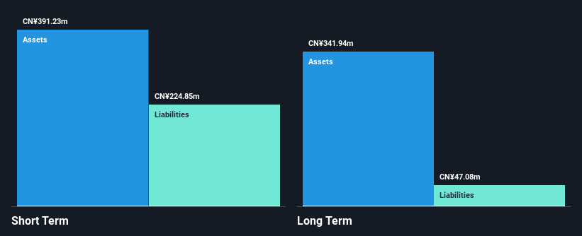 SEHK:1121 Financial Position Analysis as at Feb 2025