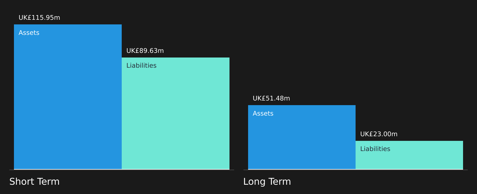 AIM:MHA Financial Position Analysis as at Jul 2026