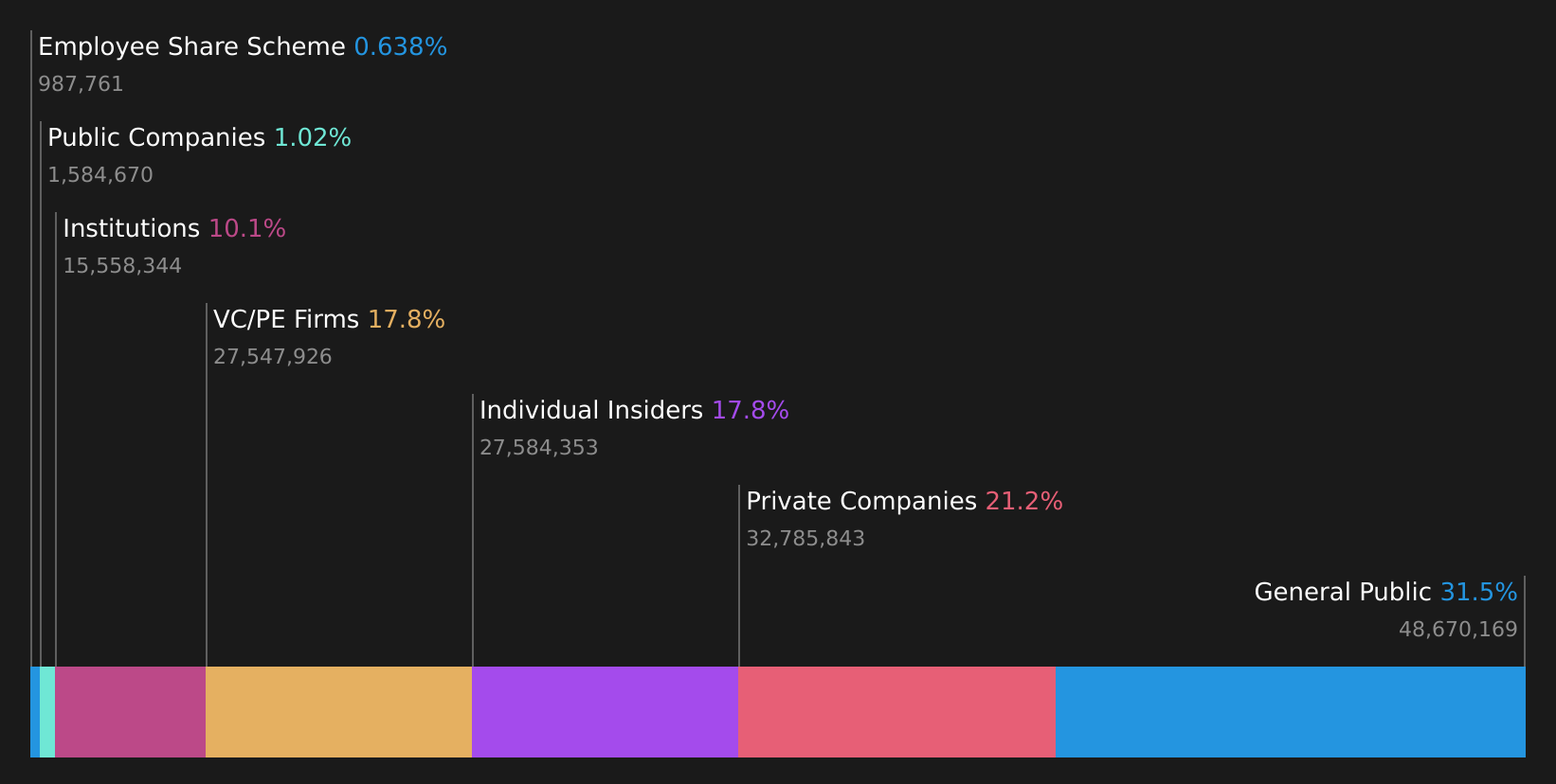 SHSE:688353 Ownership Breakdown as at Aug 2026