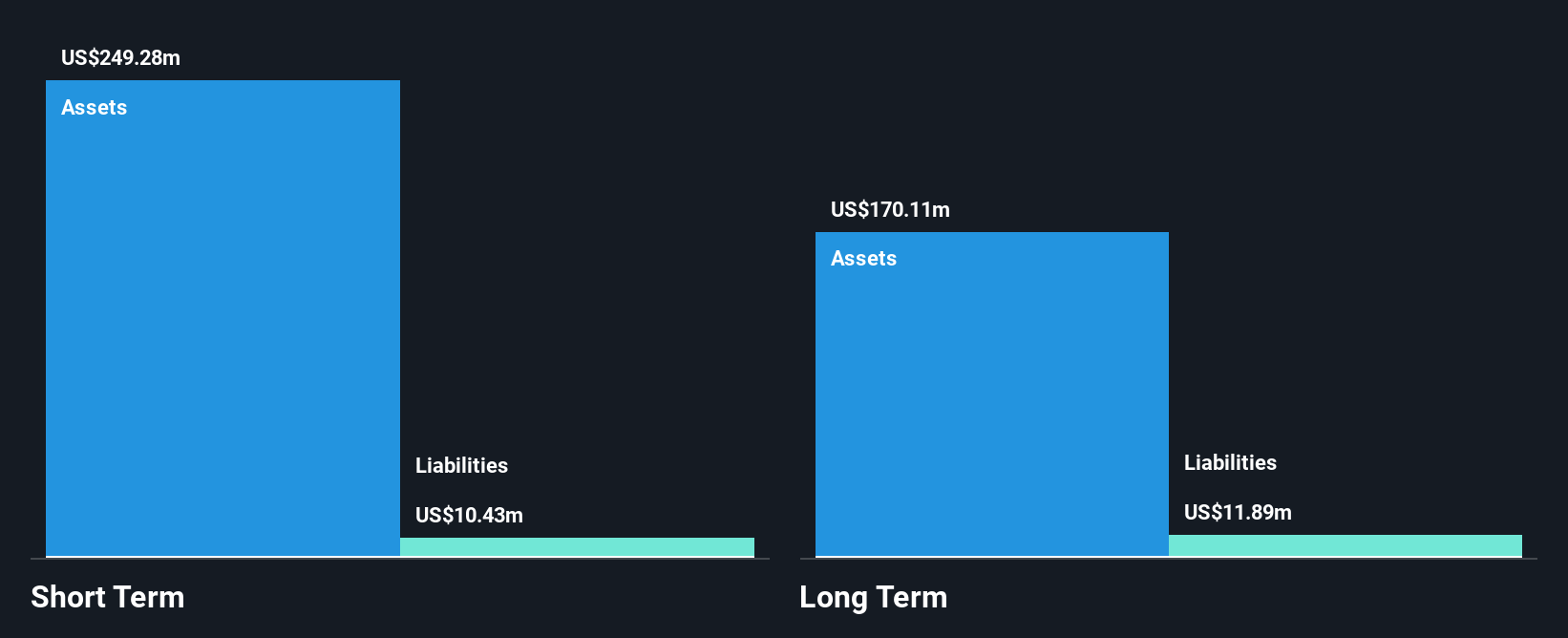 SLDP Financial Position Analysis as at Jun 2025