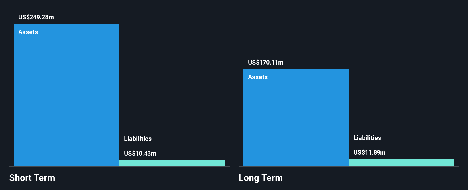 NasdaqGS:SLDP Financial Position Analysis as at Nov 2024