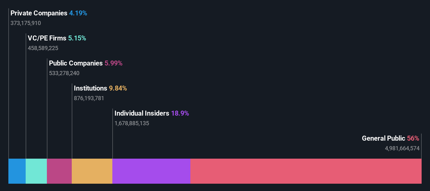 SEHK:1519 Ownership Breakdown as at Aug 2024