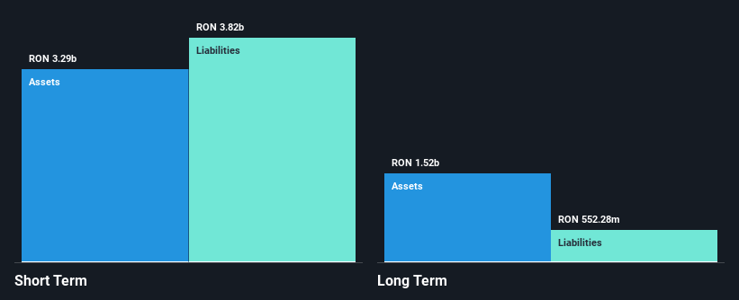 BVB:PBK Financial Position Analysis as at May 2025