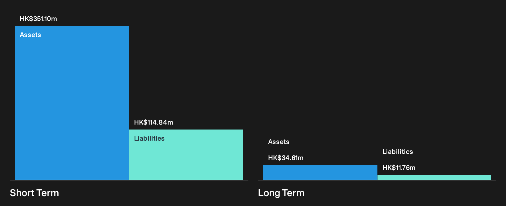 SEHK:2663 Financial Position Analysis as at Oct 2026