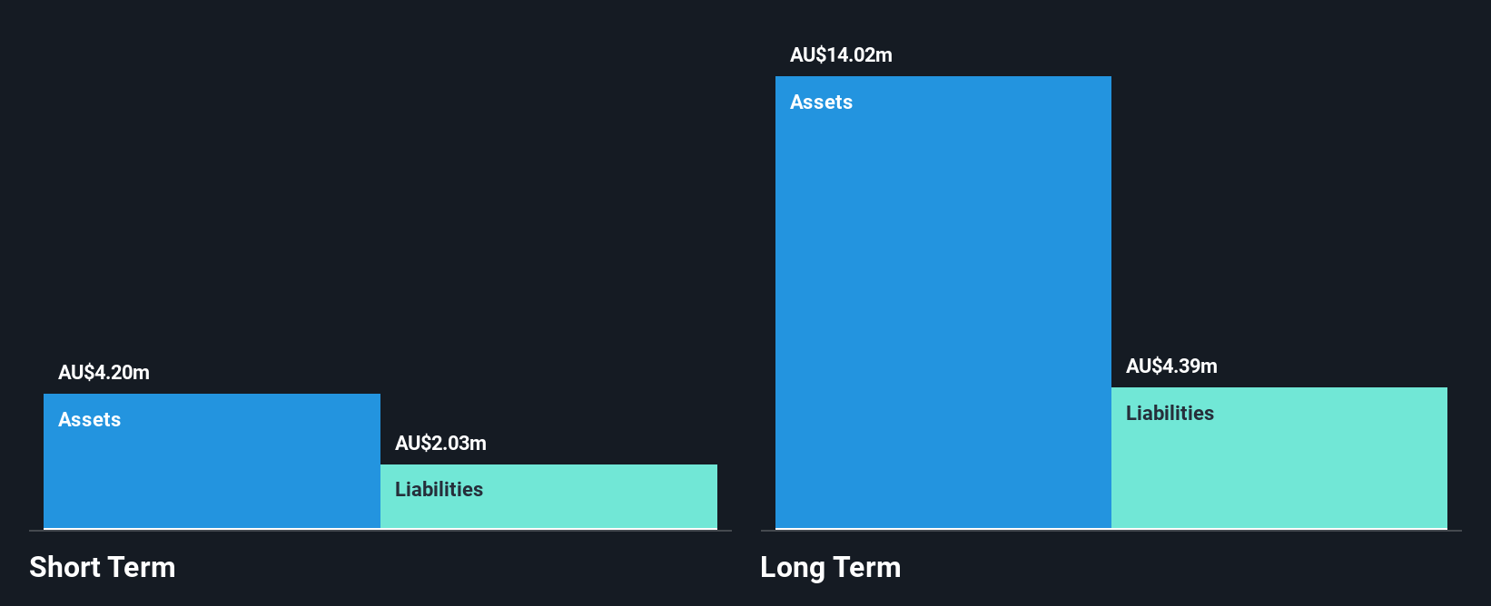 ASX:BAS Financial Position Analysis as at Dec 2025