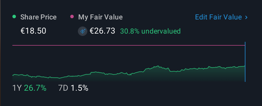 ENXTLS:SEM 1 Year Share Price vs Fair Value