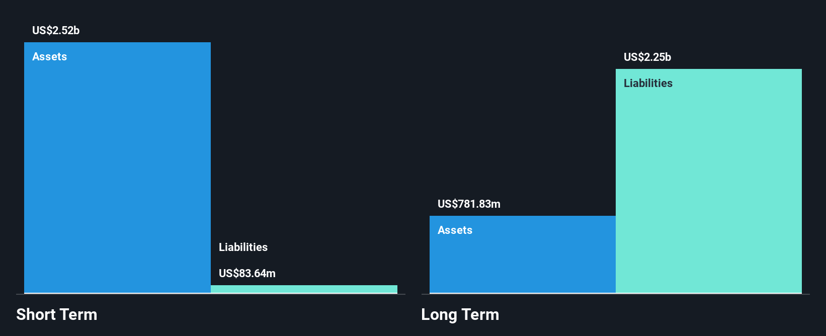NYSE:BRSP Financial Position Analysis as at Apr 2025