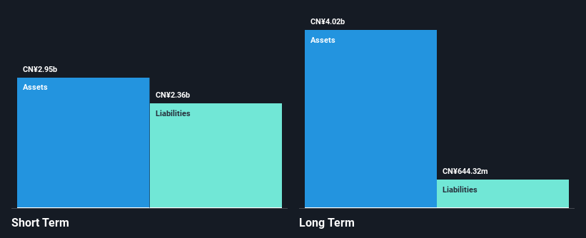 SZSE:000639 Financial Position Analysis as at Oct 2024