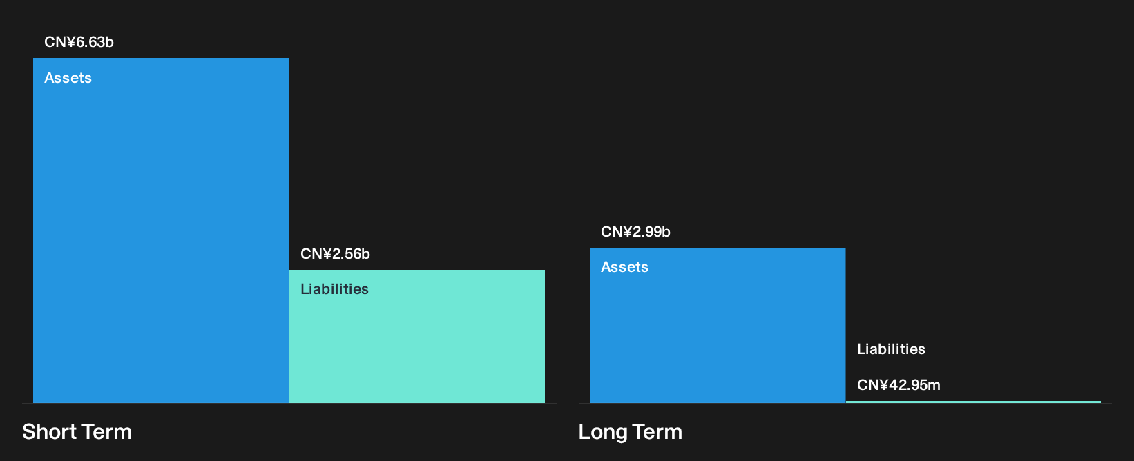 SEHK:1911 Financial Position Analysis as at Oct 2026