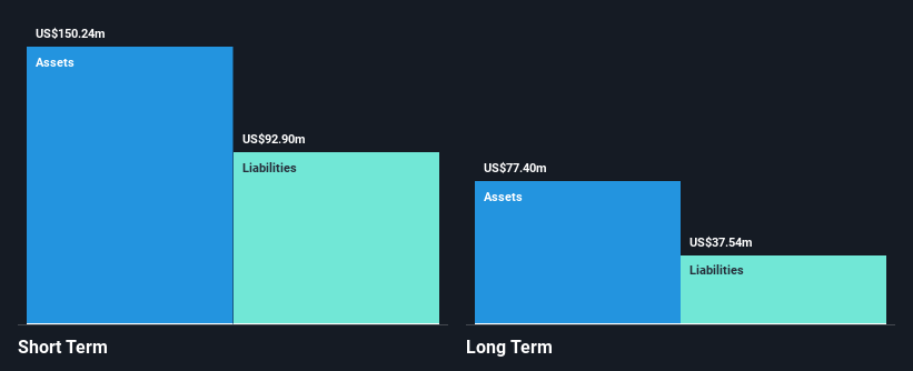 NasdaqGS:PRTS Financial Position Analysis as at Mar 2025