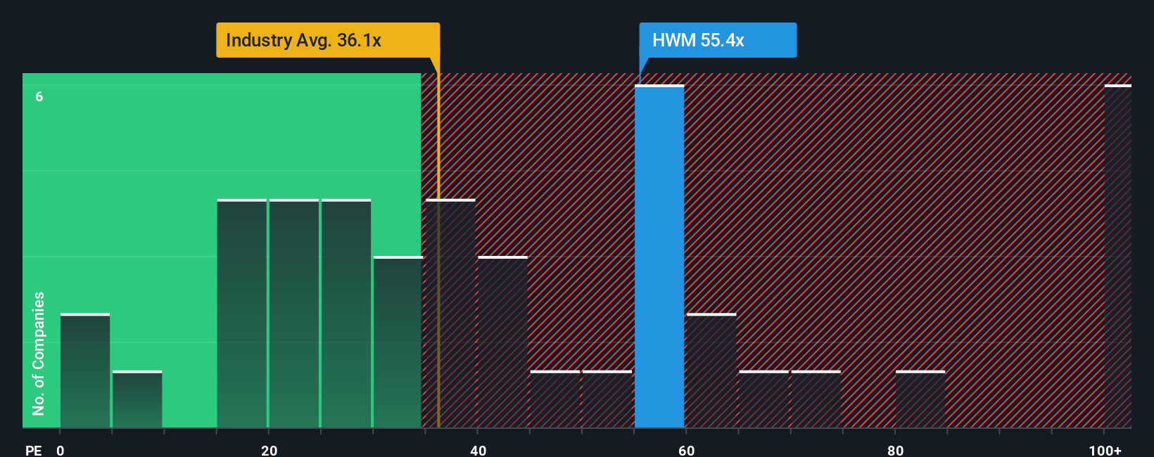 NYSE:HWM PE Ratio as at Sep 2025