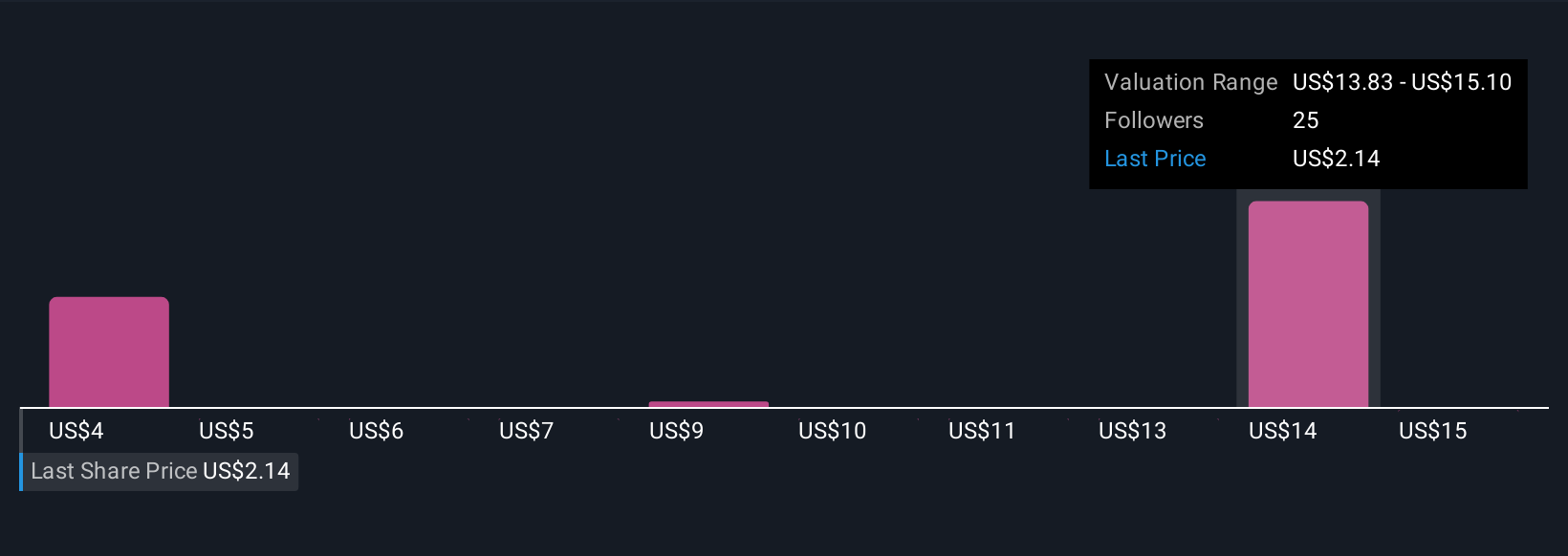 PLX Community Fair Values as at Oct 2025