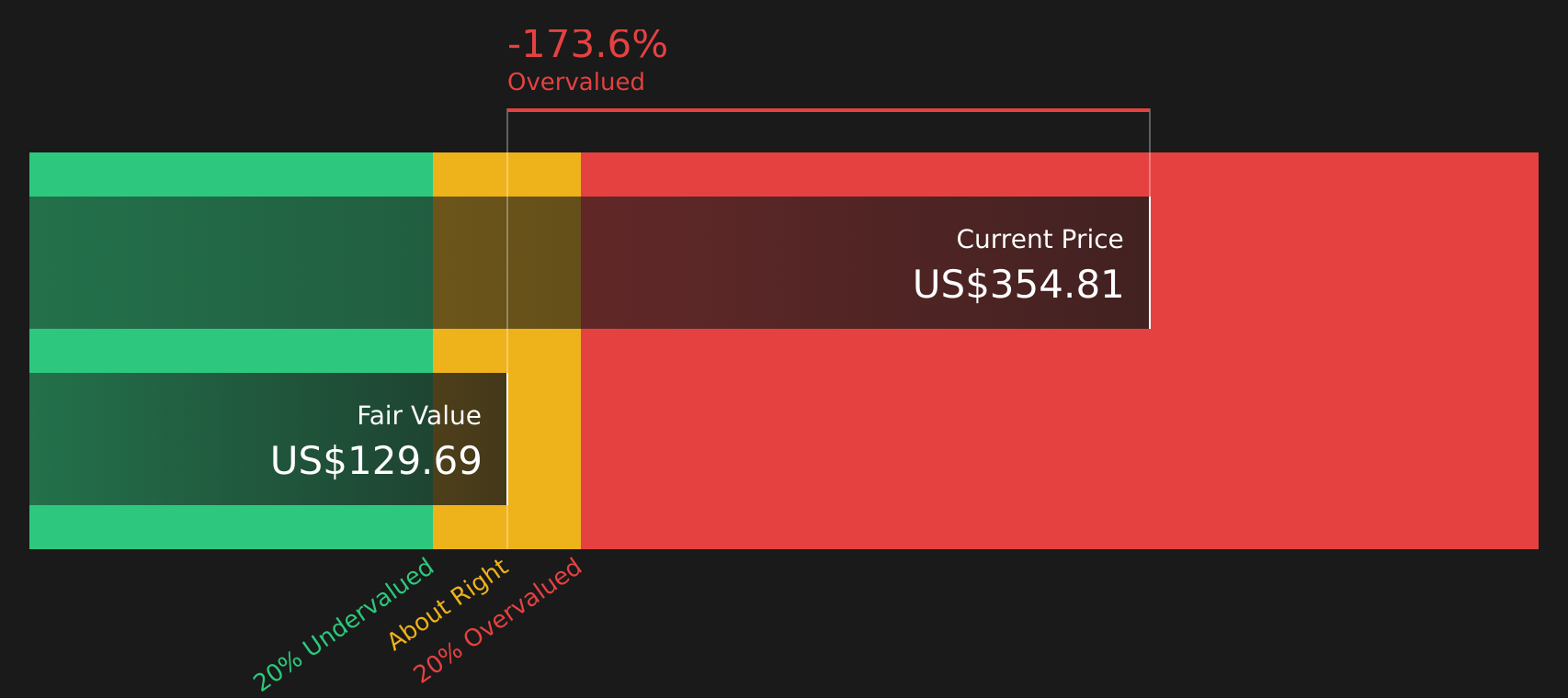 TSLA Discounted Cash Flow as at Aug 2026